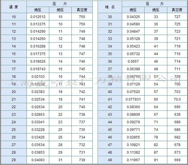 ˮ��ˮ����͠�B��